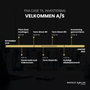 Magnus Kjøller Holdings investering i Velkommen A/S